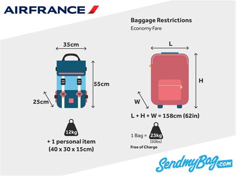 air france checked baggage dimensions|air france cabin baggage size.